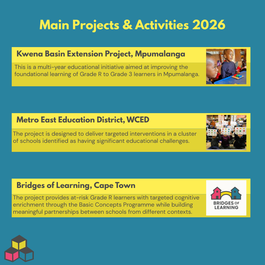 Social Media Post #136: Activities and Projects 2026 | Basic Concepts ...